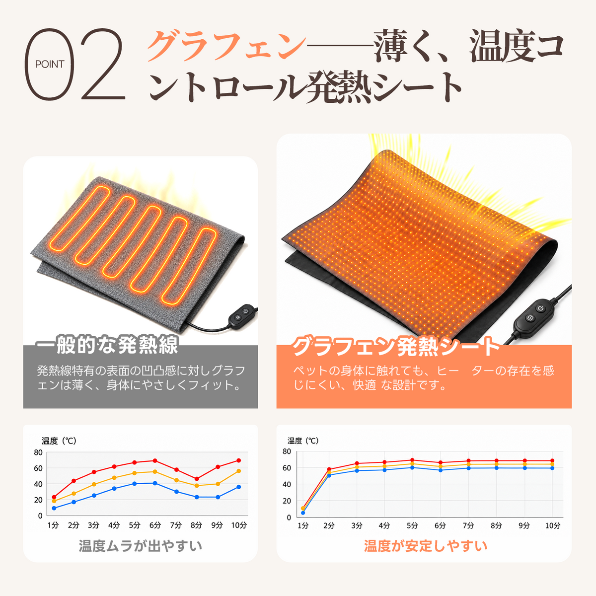 【予約販売期間限定20%OFF】PETTENA 2WAYヒーティングベッド NUKU