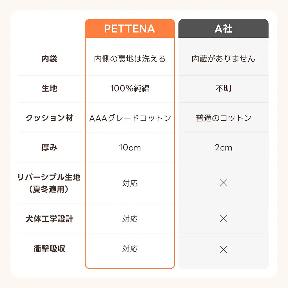 ペットカート用 クッション セット リバーシブル - PETTENA