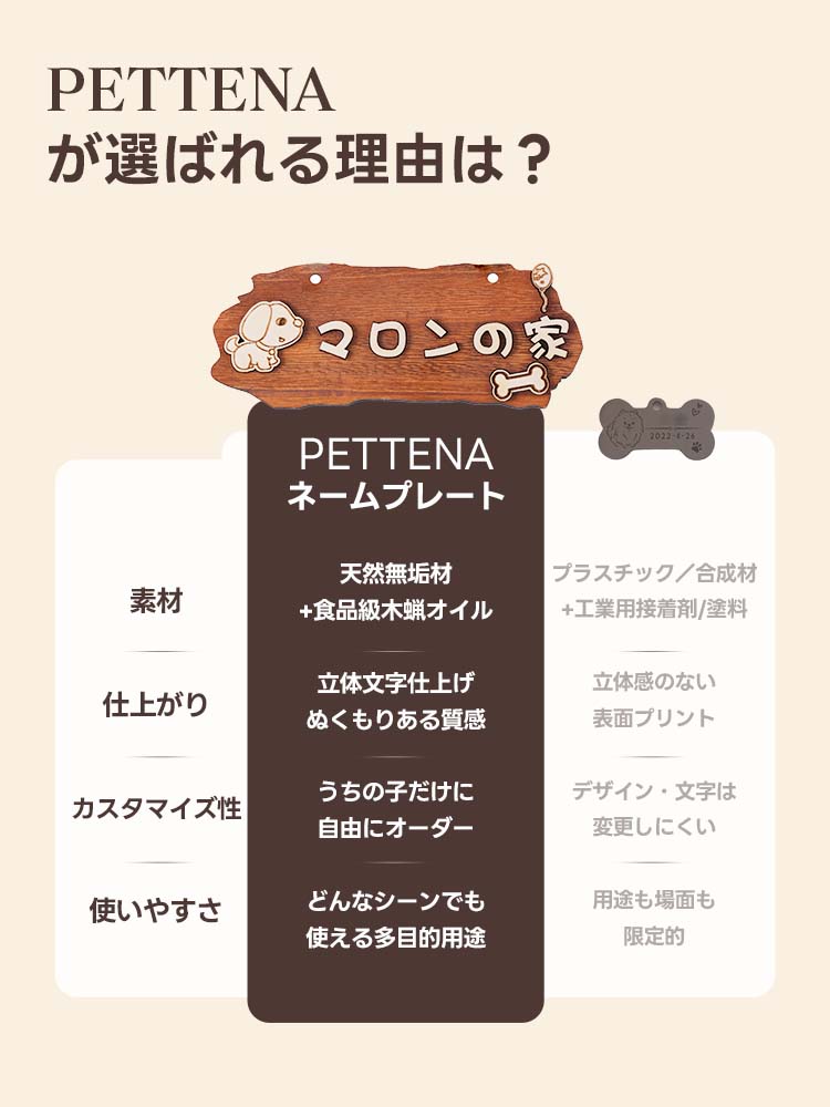 PETTENA 天然木 ネームプレート ペットカート用 3D立体文字 安全素材