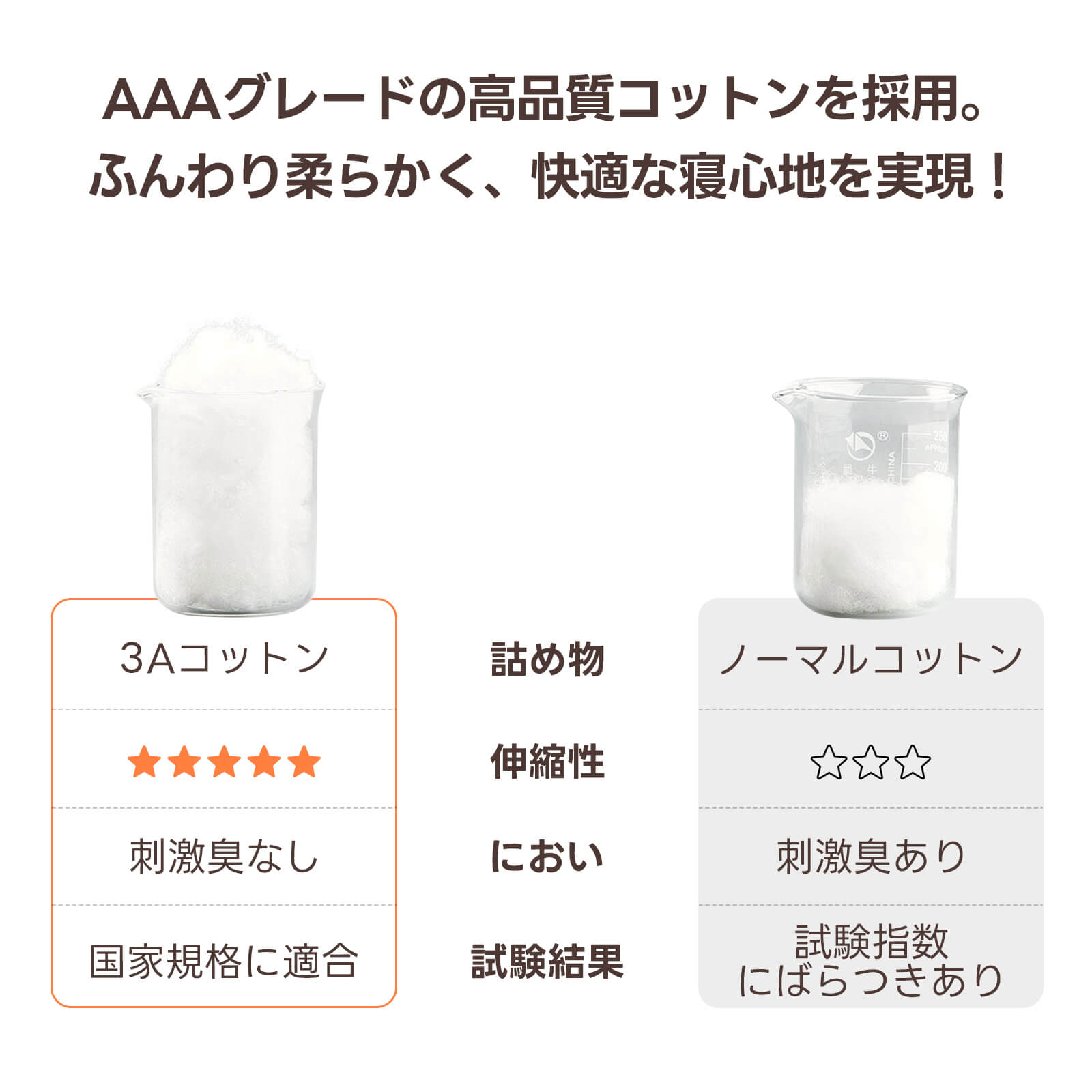 接触冷感ペットカート用リバーシブルクッション