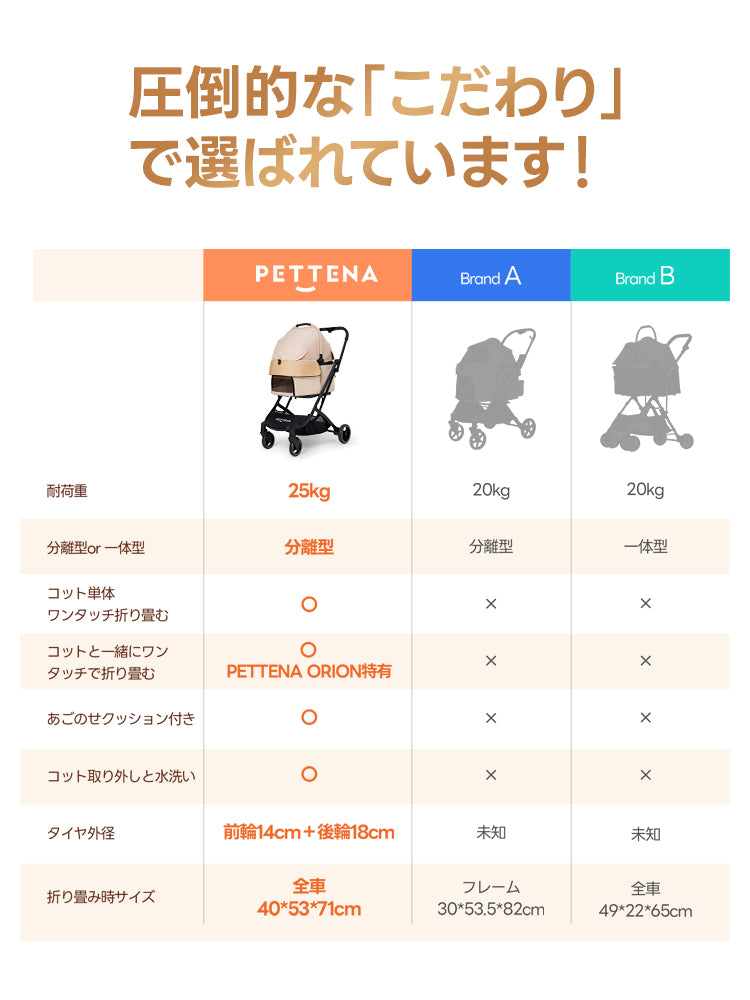 PETTENA ORION、圧倒的こだわりのペットカート!25kg耐荷重・分離型・ワンタッチ瞬折り。特有あごのせクッション付き、大径タイヤで安定走行。折り畳み時省スペース、多頭犬猫用のお出かけに最適な犬バギー!