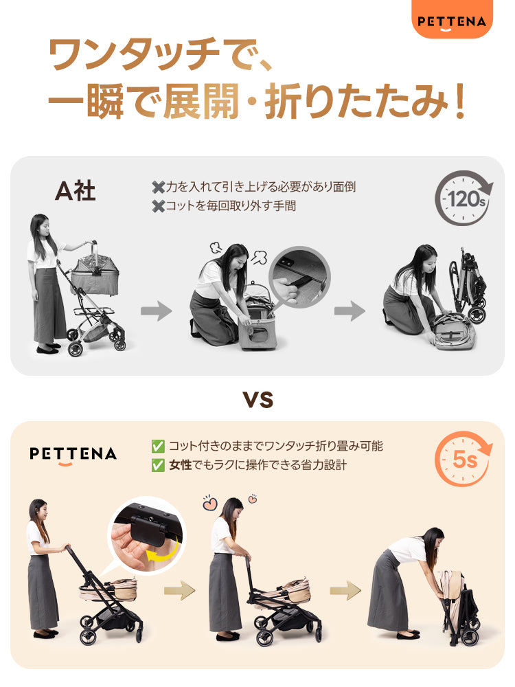 PETTENA ORIONペットカート、ワンタッチで5s瞬折り!A社比120sの面倒操作不要、コット取り外し手間なし。女性もラク操作の省力設計、25KG耐荷重、多頭犬猫用、広い空間でお出かけに超便利。