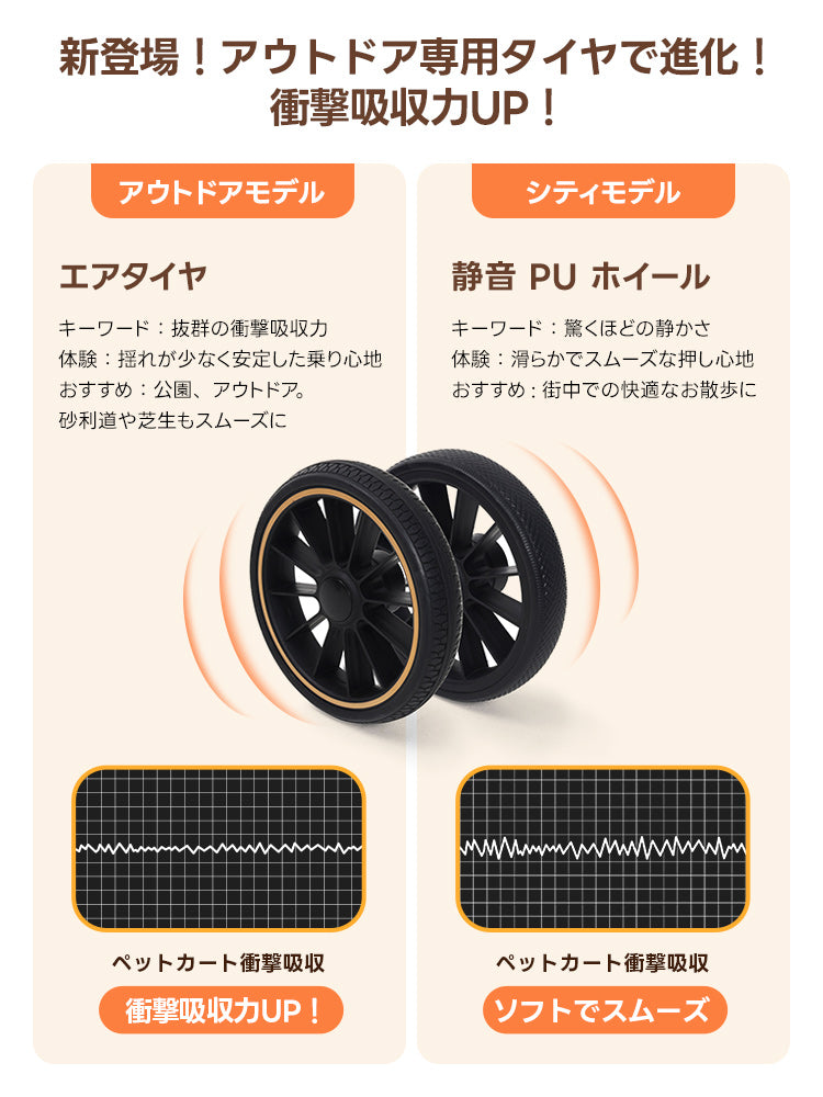 TERRA-中型犬に設計された最軽量 折りたたみ式分離型ペットカート