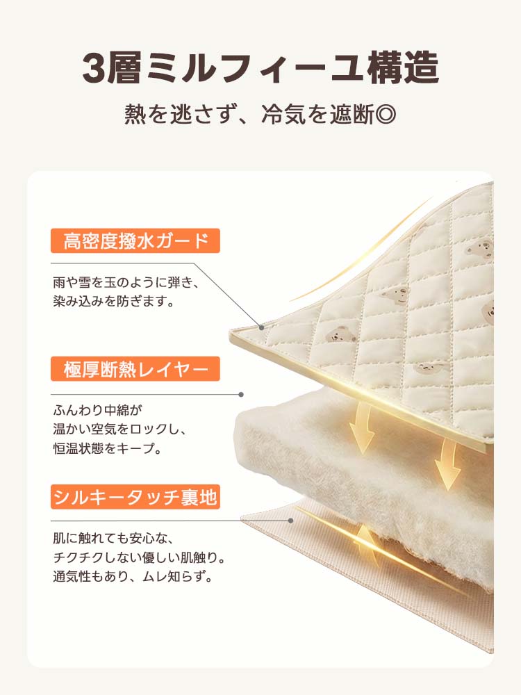 3層ミルフィーユ構造の生地断面図。くま柄の高密度撥水ガード、極厚断熱レイヤー、裏地のシルキータッチ素材が重なり、冷気を遮断して熱を逃さない仕組みを解説。