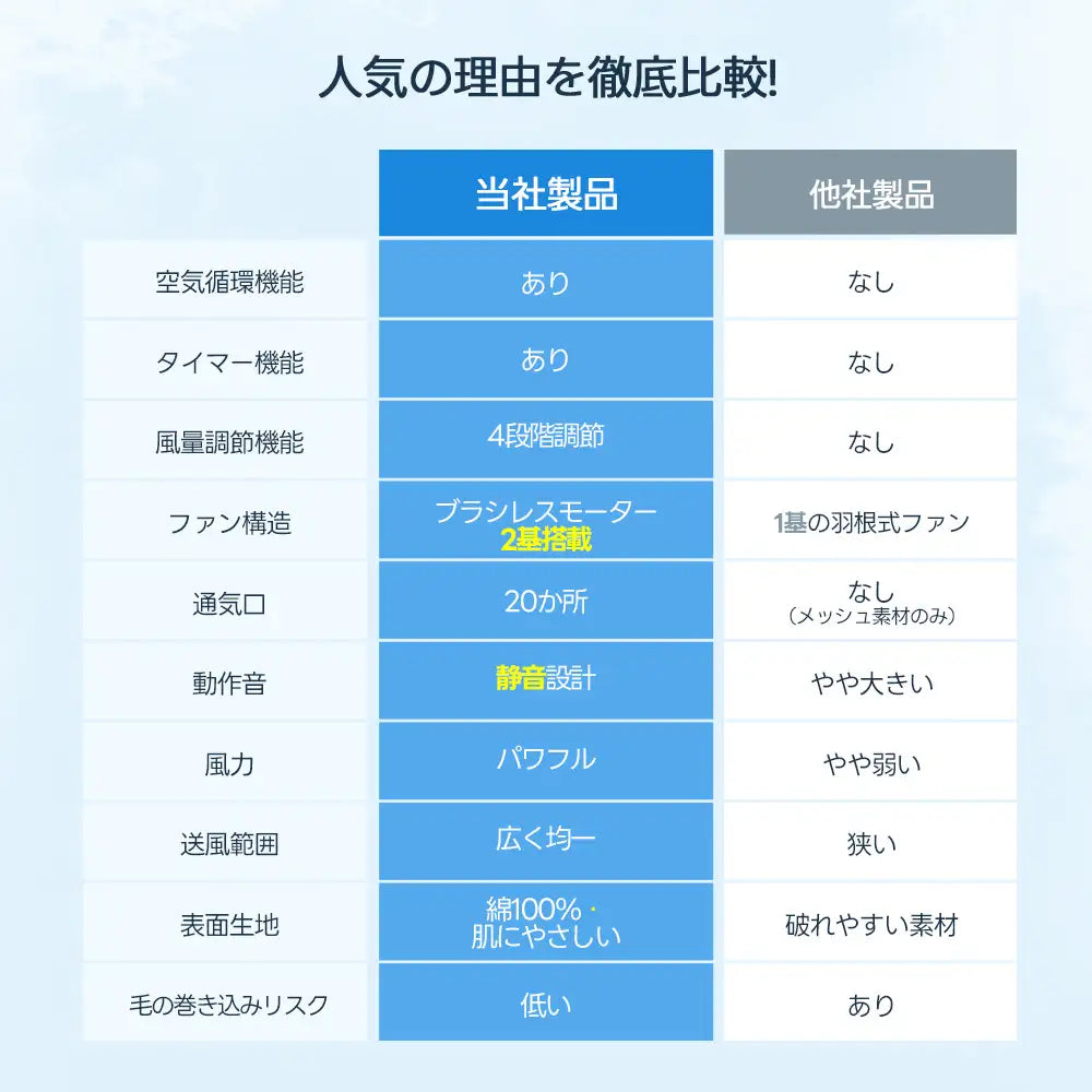 ペットカート ファンクッション(ひんやり瞬冷 ニオイ対策 静音設計)- PETTENA