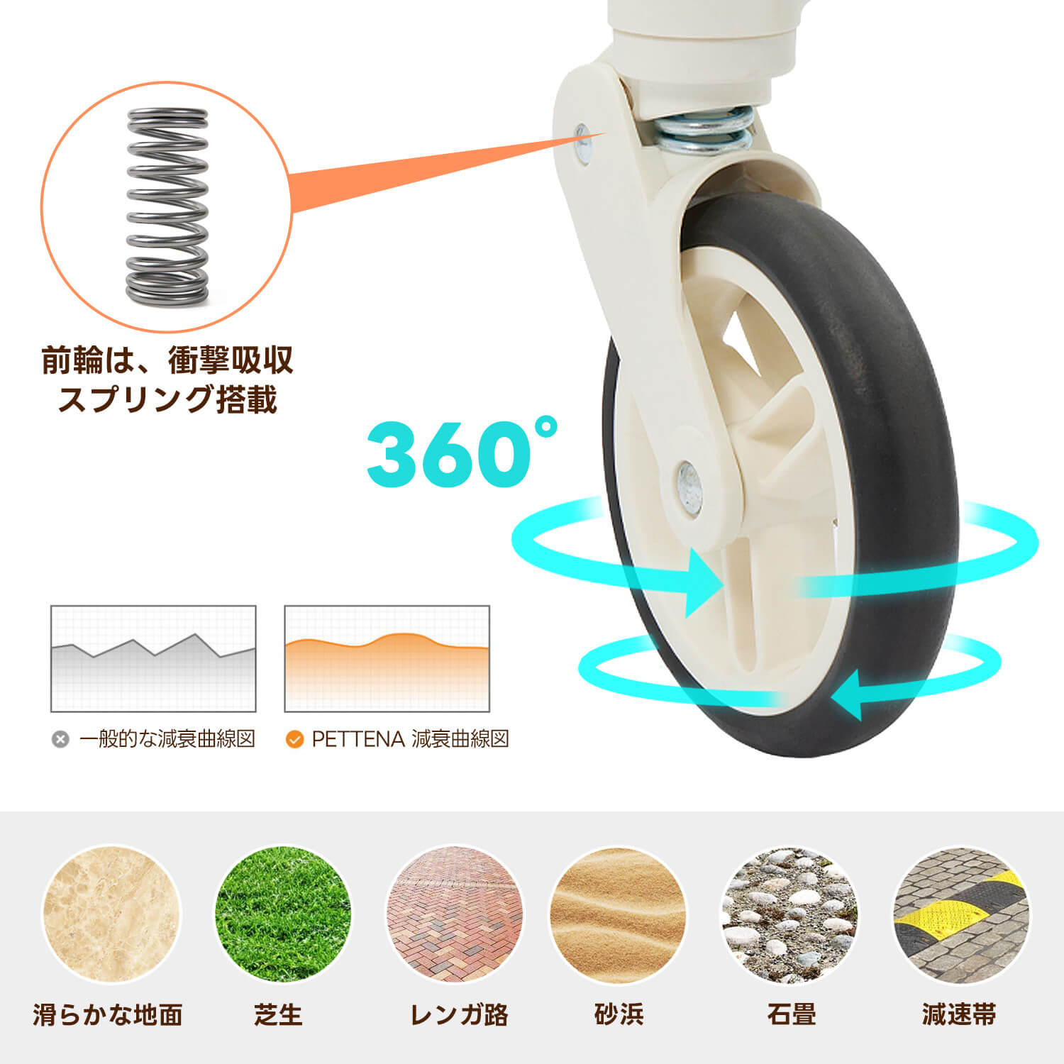 PETTENA 猫用軽量ペットカートELFの防振設計ー安定性抜群のイメージ