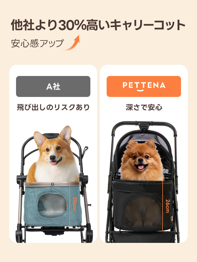 PETTENA NEWTON - ワンタッチ折りたたみ軽量ペットカート