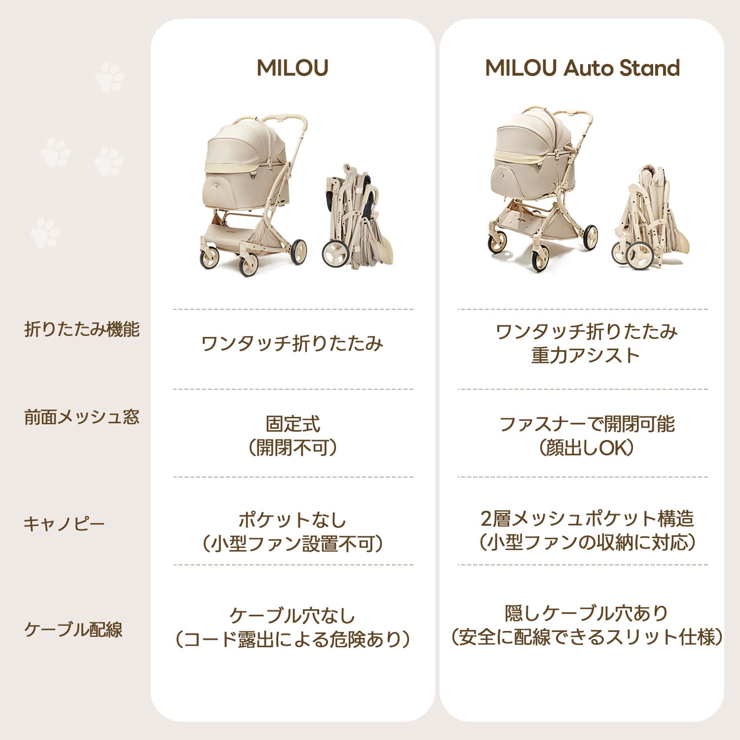 【SNS限定】PETTENA MILOU Auto Stand-重力瞬折り自立型ペットカート