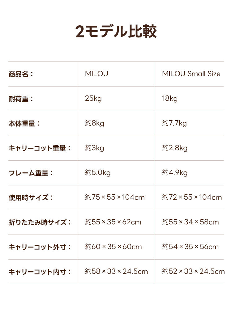 【SNS限定・獣医師推奨】PETTENA MILOU Small Size - 電車OKの最上級型番