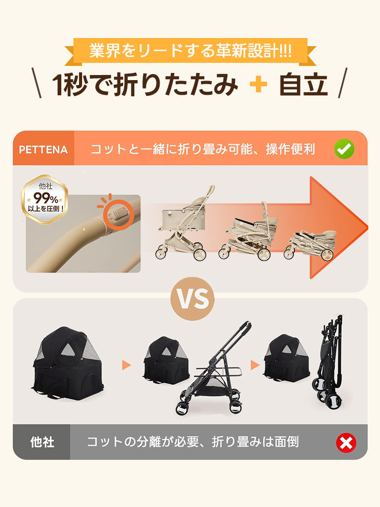 PETTENA MILOUペットカート、業界リードの革新設計!1秒瞬折り+自立で操作超便利。コットと同時折り畳み可能、他社圧倒の速さ。25KG耐荷重、多頭犬猫用の軽量省スペース犬バギーでお出かけを快適に!