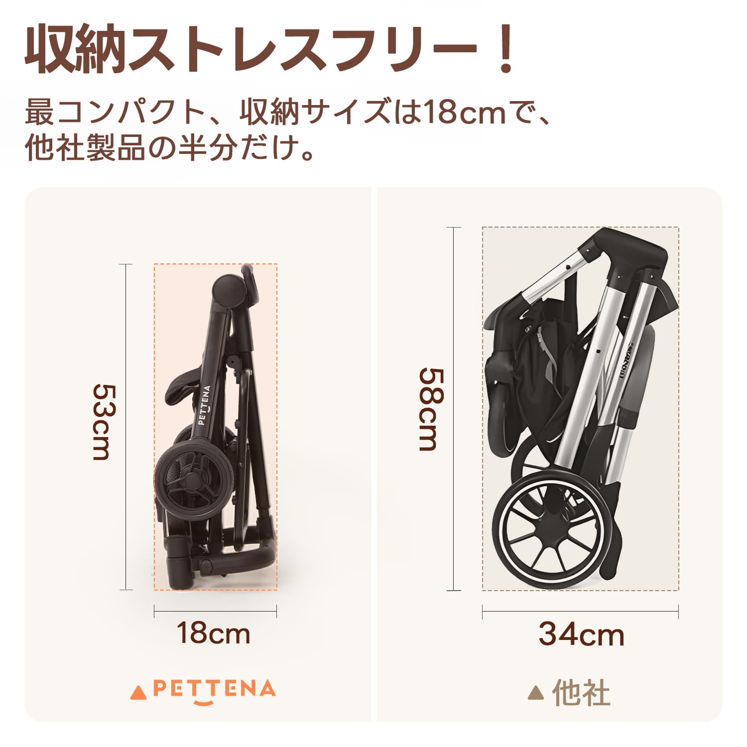 PETTENA PETITE - 超軽量&電車対応の小型犬用カート