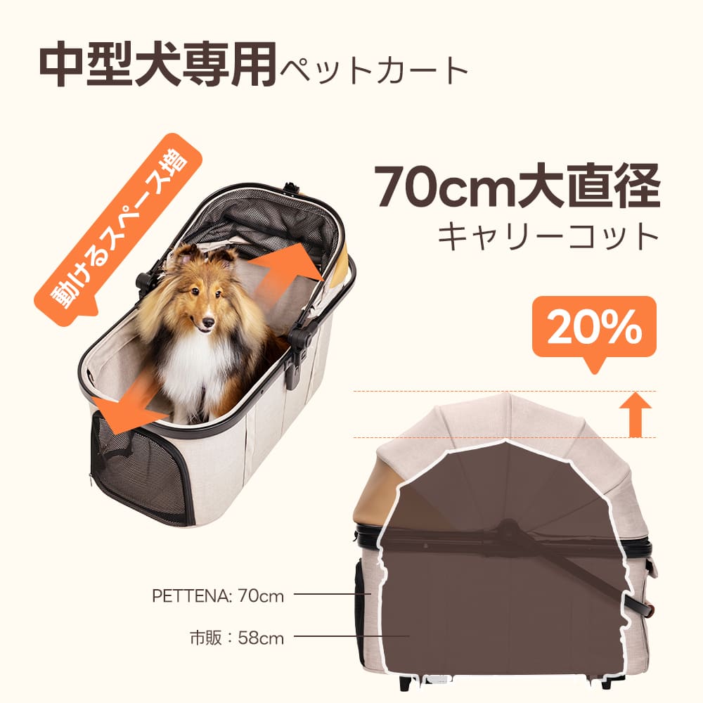 PETTENA 中型犬や多頭飼い用折りたたみ式分離型軽量ペットカート TERRAのキャリーコットが市販のものより20％広く設計した様子