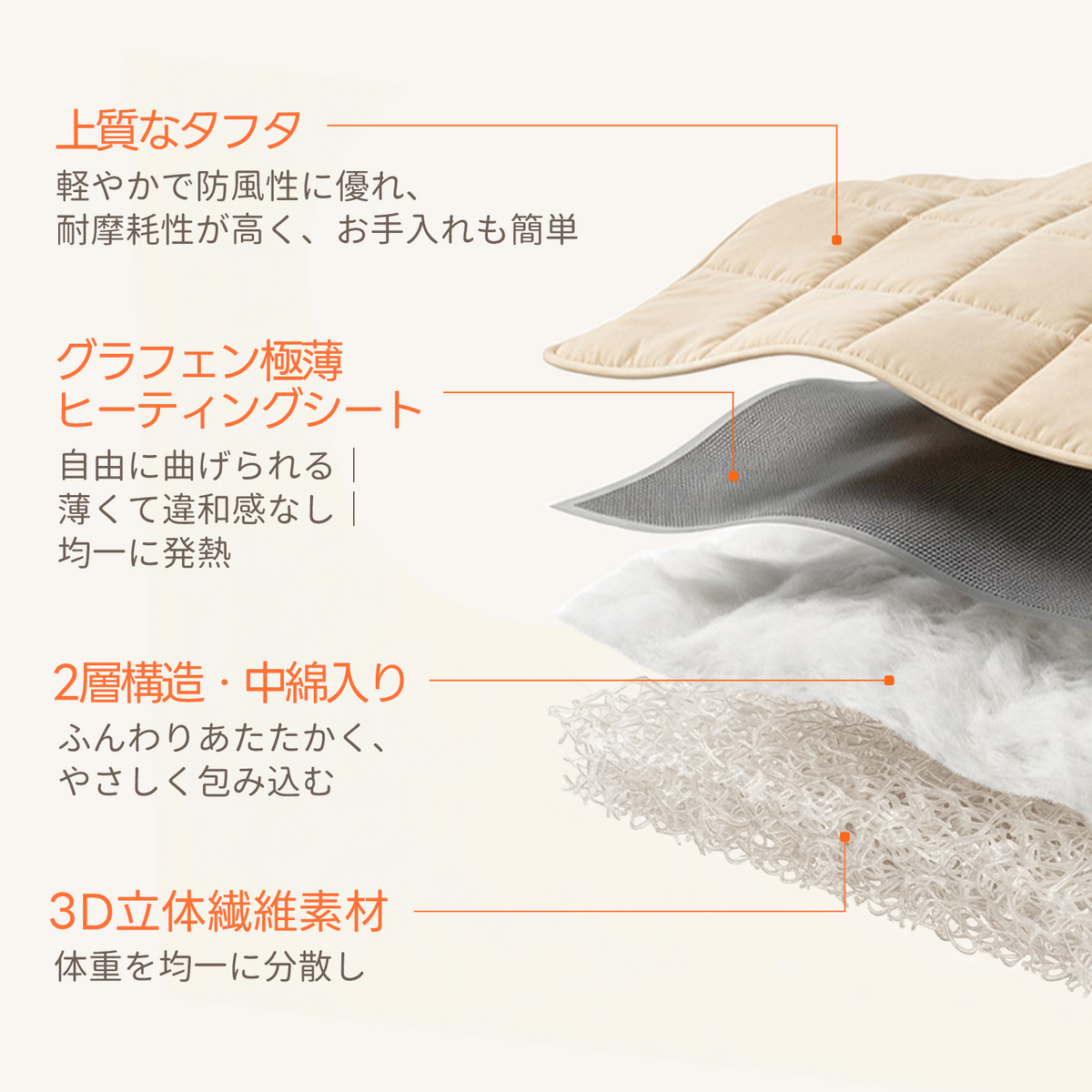 【予約販売期間限定20%OFF】PETTENA 2WAYヒーティングベッド NUKU