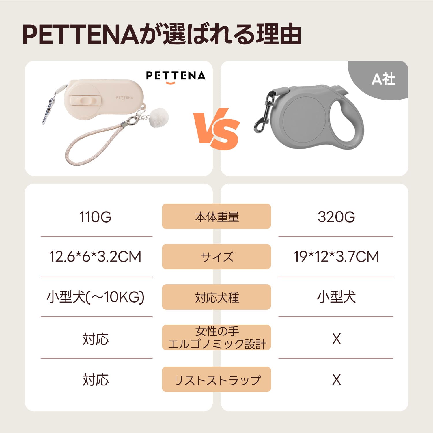 犬用伸縮リード 軽量ハンドグリップ式 - PETTENA AirHold