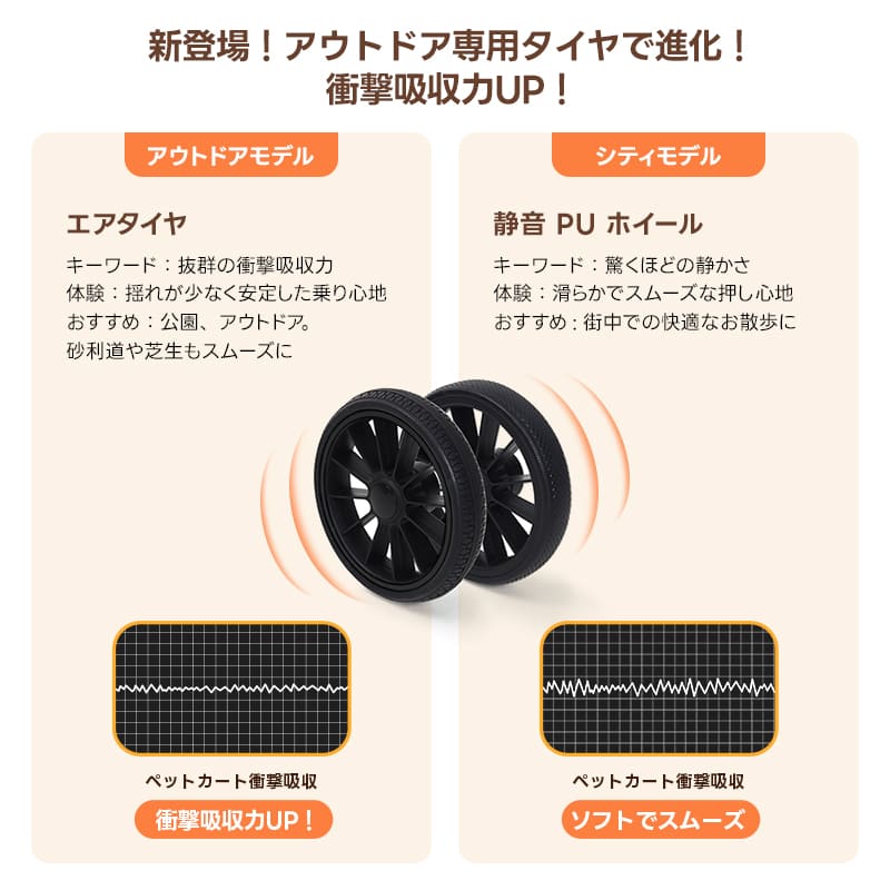 PETTENA TERRA - 中型犬に設計された最軽量 折りたたみ式分離型ペットカート