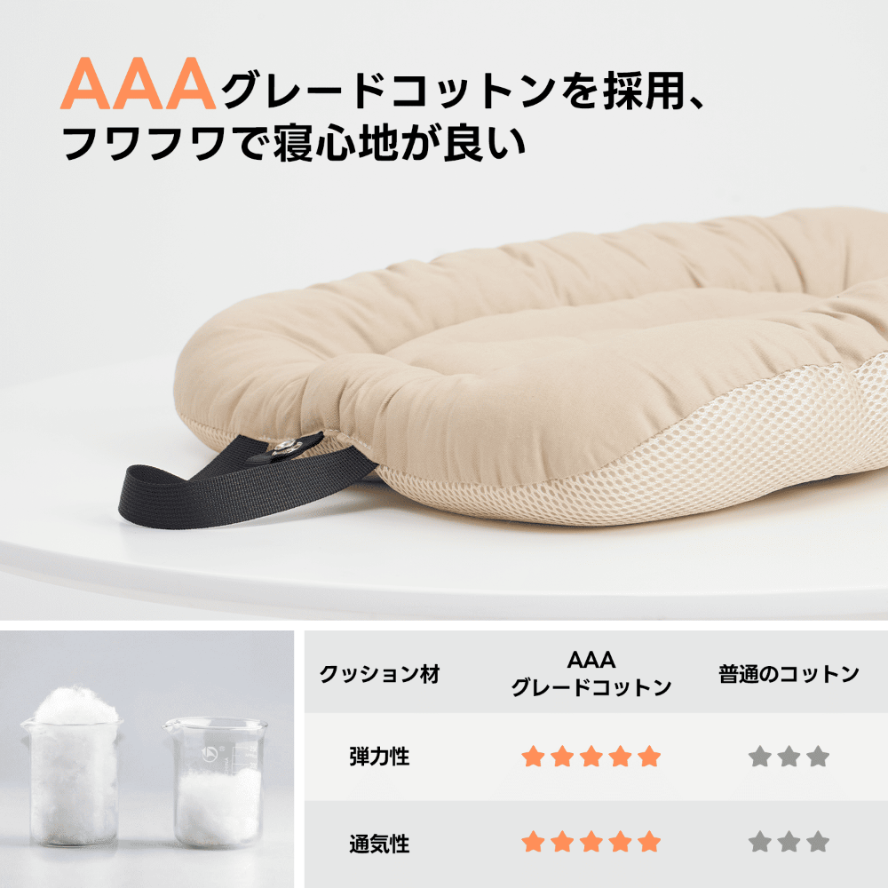 AAAグレードコットン採用でフワフワ、寝心地抜群。高弹力性＆優れた通気性で愛犬の快適空間を創出、外出時の移動も安心の高品質セット！