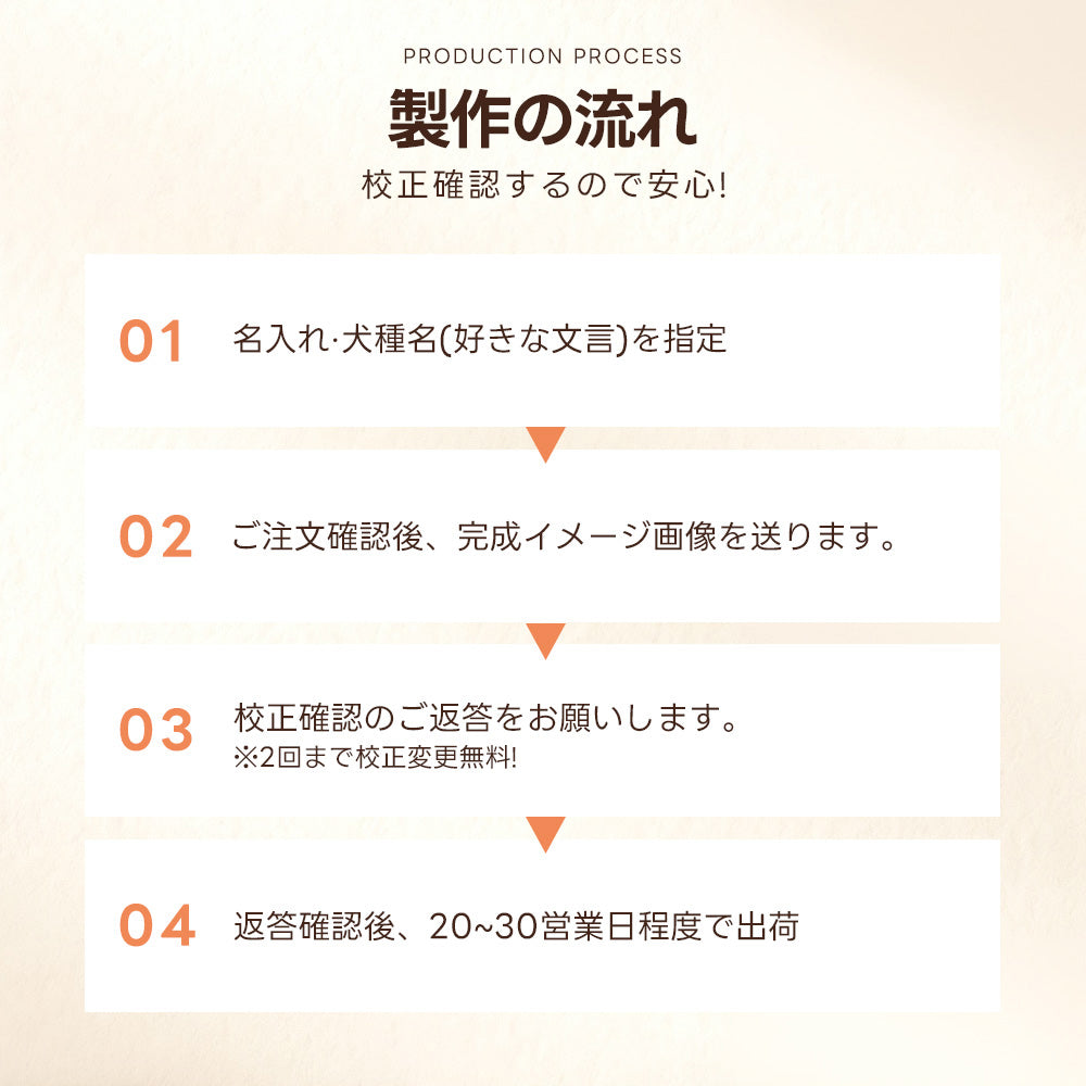 PETTENA ペットカート お名前プレート