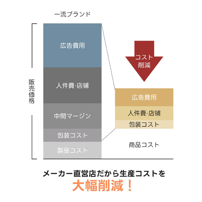 コスパ最高の犬用カート