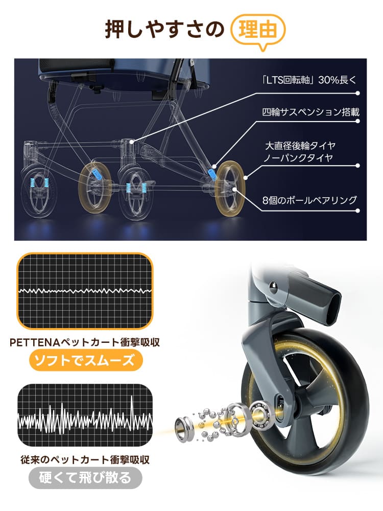 ペットカート 分離型 MILOU Small Size｜電車対応キャビンカバー付き
