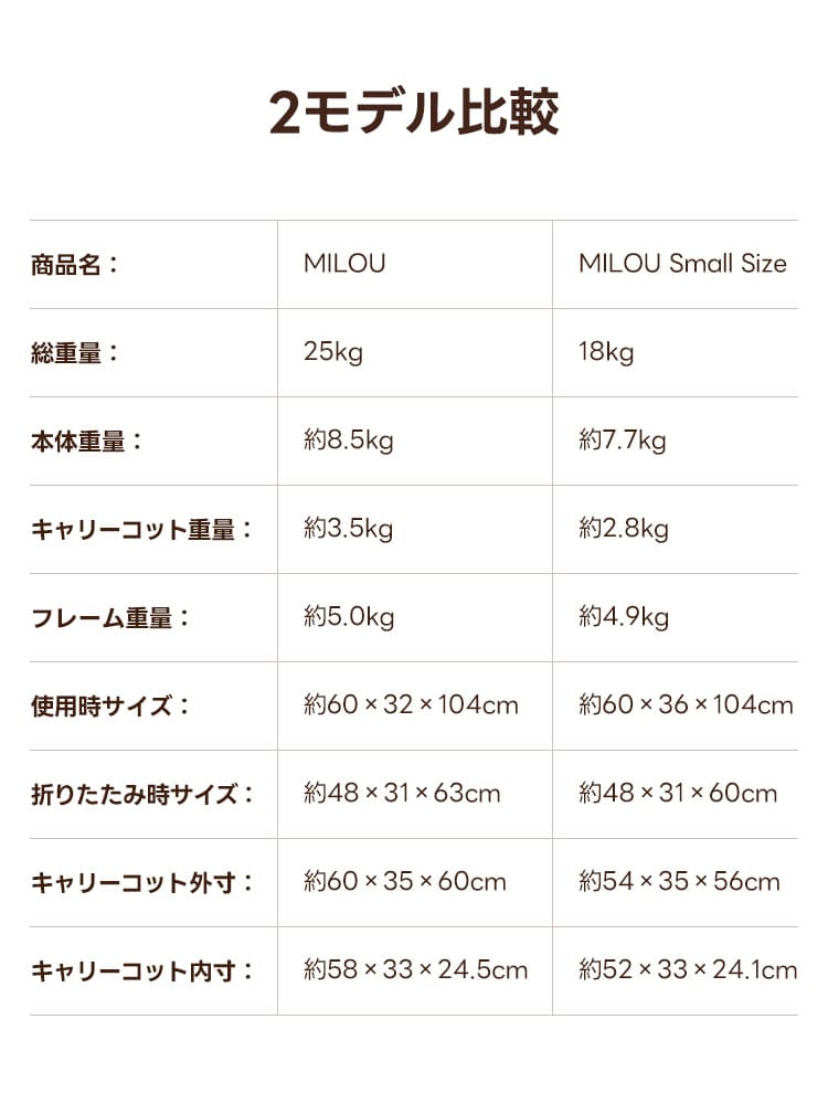 電車OKの最上級型番 - PETTENA MILOU Small Size