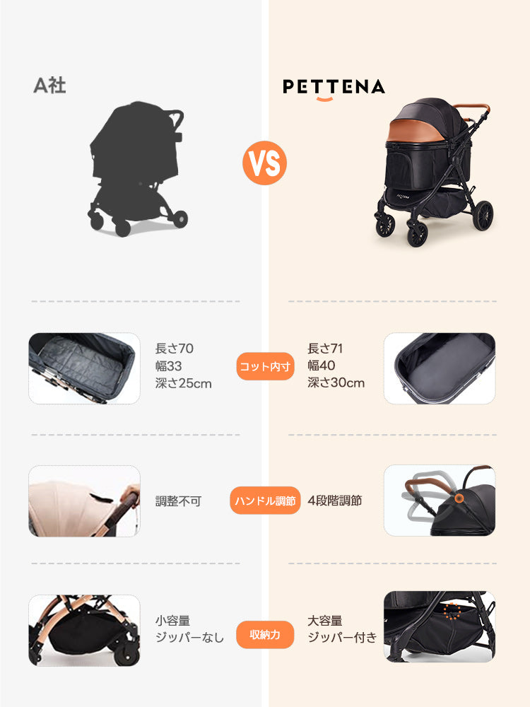 PETTENA 中型犬・多頭飼いに設計された-TERRA