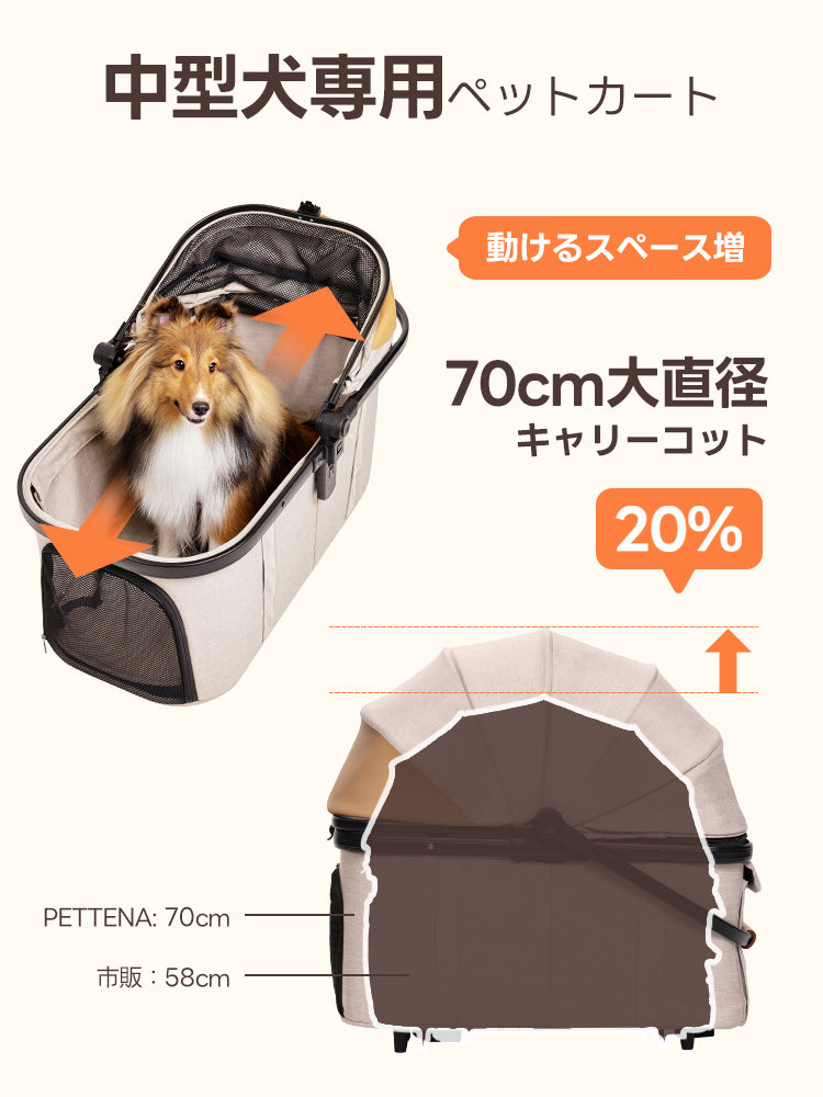 PETTENA 中型犬・多頭飼いに設計された-TERRA