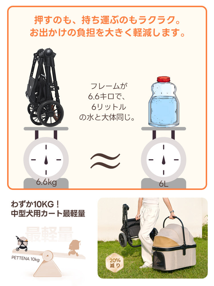 PETTENA 中型犬・多頭飼いに設計された-TERRA