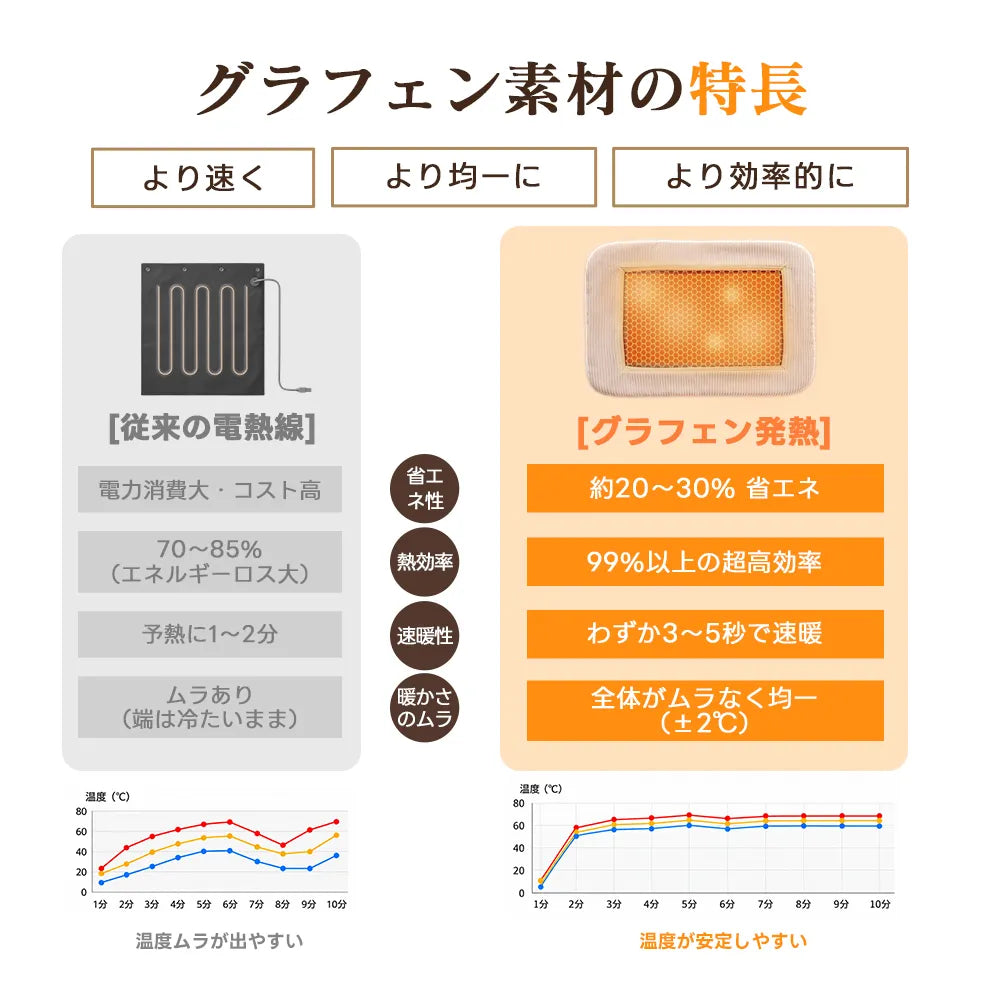 PETTENA ペットカート用ヒーターマット｜4段階調節・グラフェン採用