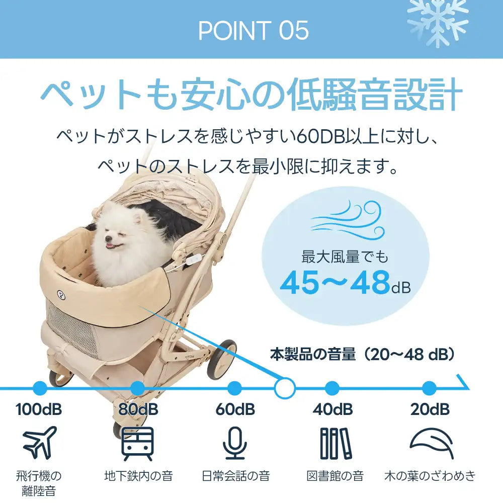 ペットカート用 ファンシート ペットカート エアコン カート ペット
