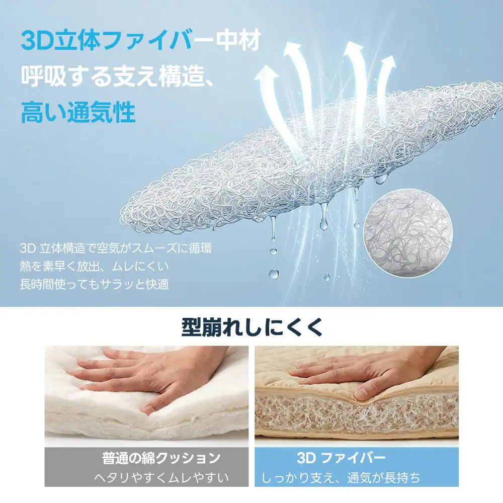 PETTENA ペットカート用3Dエアクッションの中材構造。型崩れしにくい3D立体ファイバー中材が高い通気性を実現し、スムーズな空気循環で熱やムレを放出、普通の綿クッションよりもしっかり体を支えて快適さを長持ちさせる。