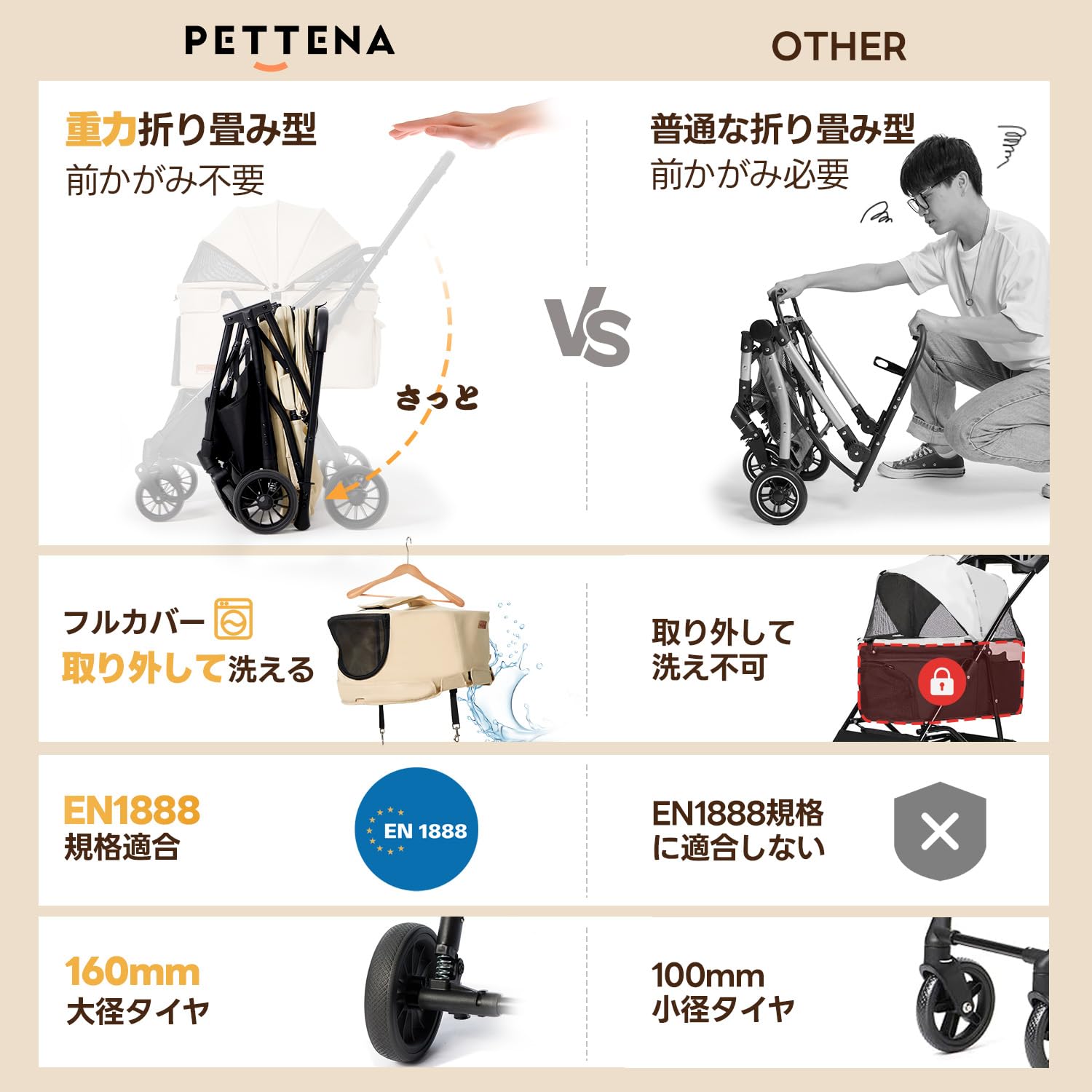 PETTENA重力折り畳み型ペットカートは前かがみ不要で簡単操作、フルカバー洗濯可能。EN1888規格適合、160mm大径タイヤで安定性抜群。中型犬・猫、多頭に最適な多機能を提供します。