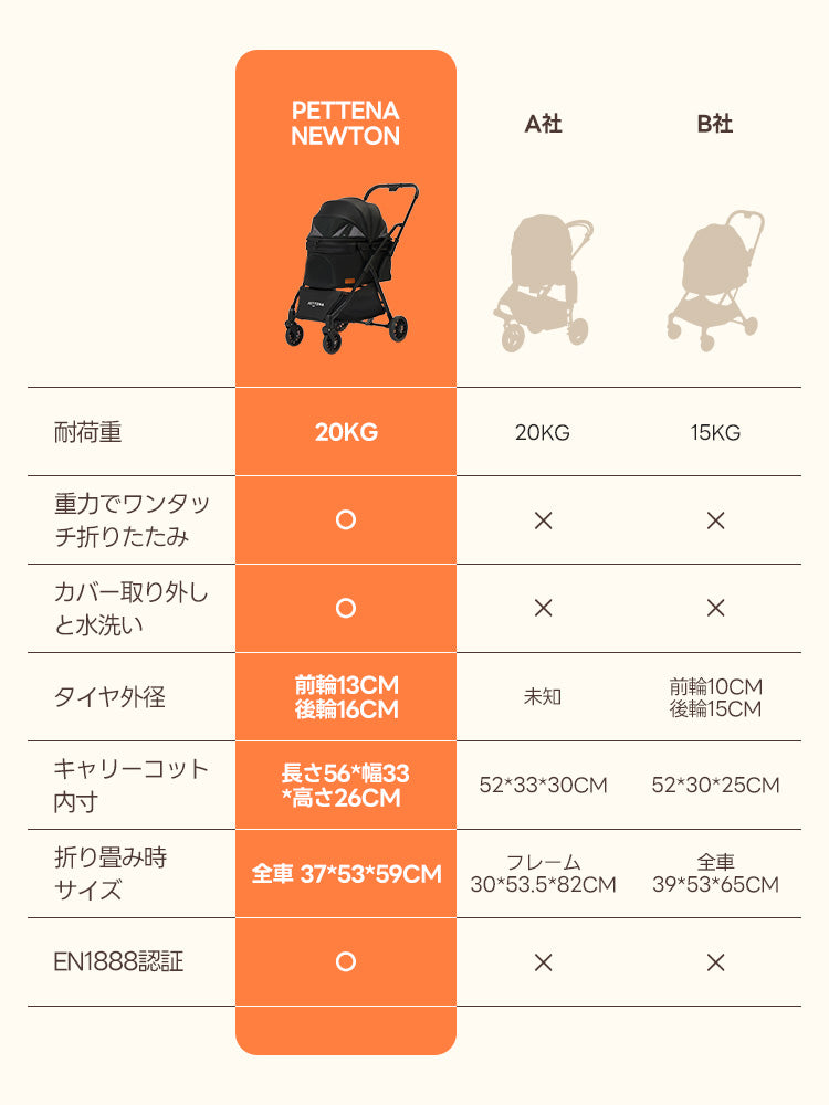 軽量一体型 - PETTENA NEWTON