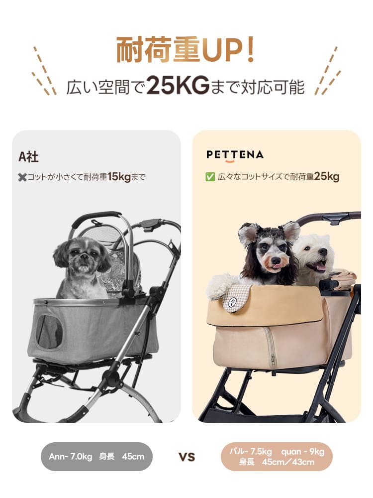 PETTENA ORION ペットカート 3秒で折りたためる分離式ペットカート PETTENA｜中型犬・多頭飼い対応