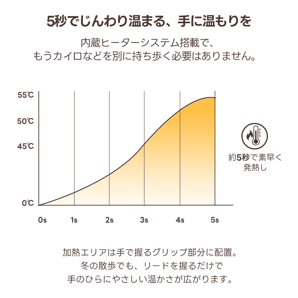 PETTENA AirHold Heat 温感ヒーター犬用リード  伸縮・軽量ハンドグリップ