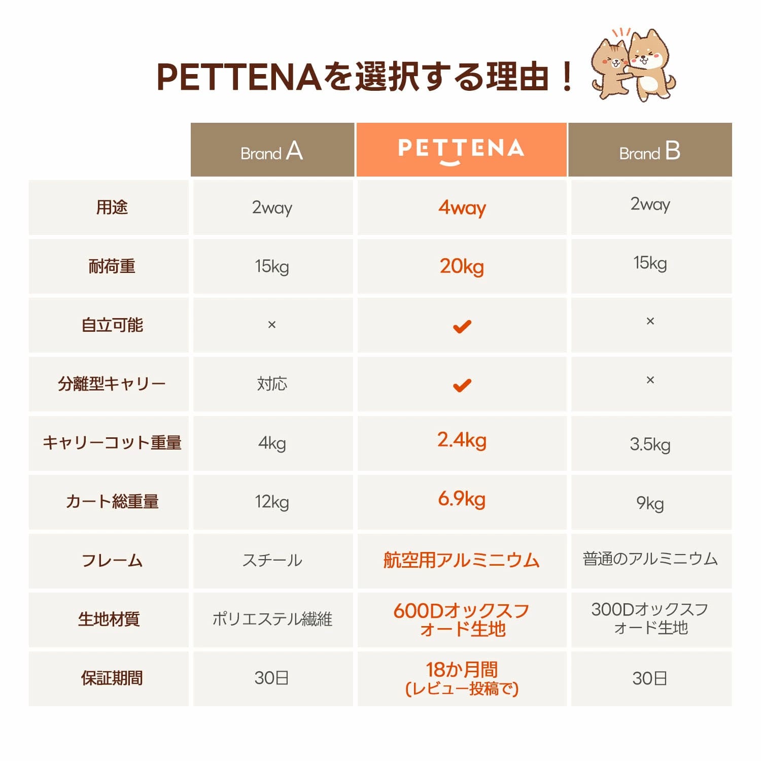 PETTENA女性向けポケットカート-PETITE