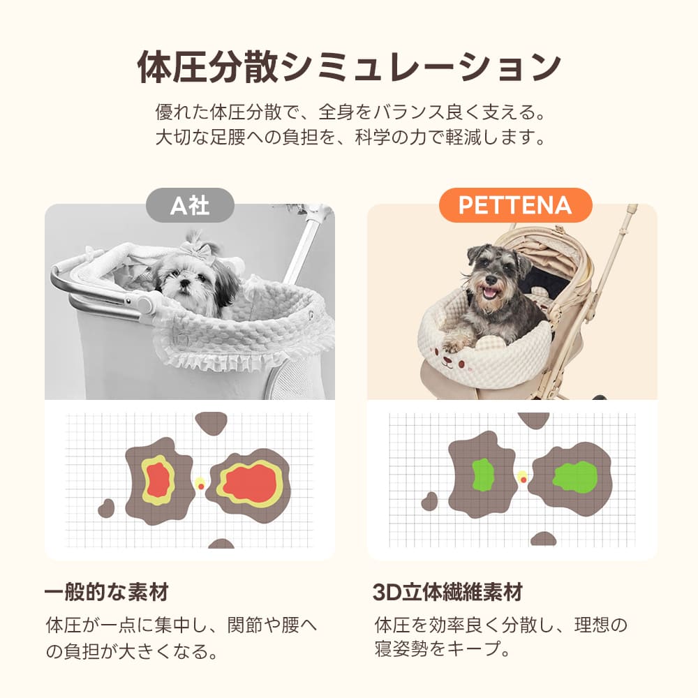 ペットカート エアファイバー クッション オールシーズン|丸洗いOK