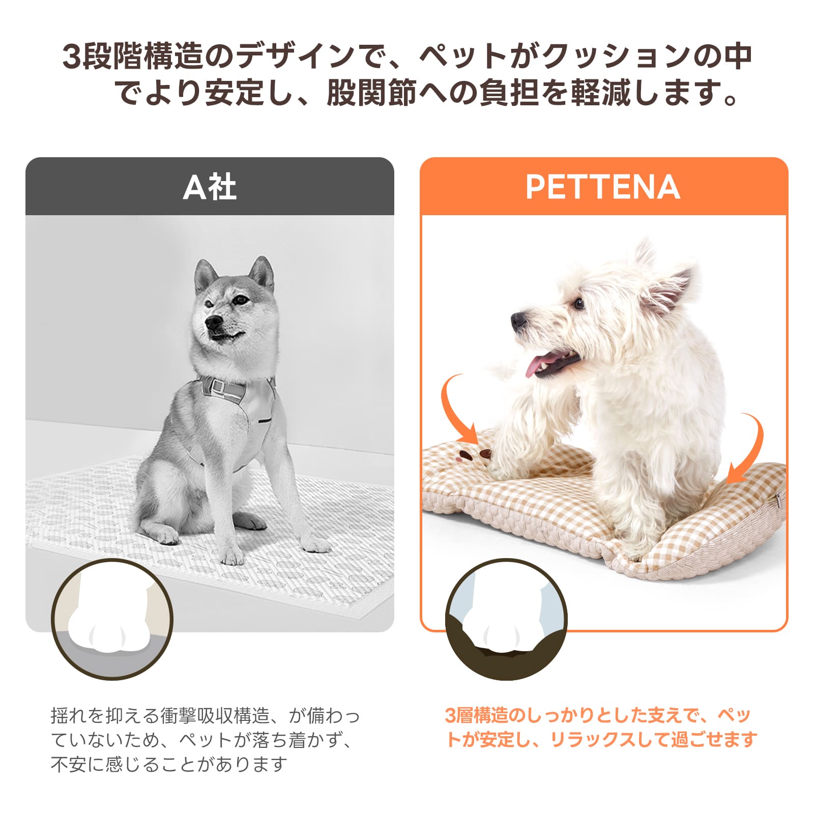 PETTENA夏用冷感クッション2点セット！ドッグエルゴノミクスデザインで3段階構造、ペットの安定と股関節負担軽減。3層構造で揺れ抑え、暑い夏も安心してリラックスできる理想セット！