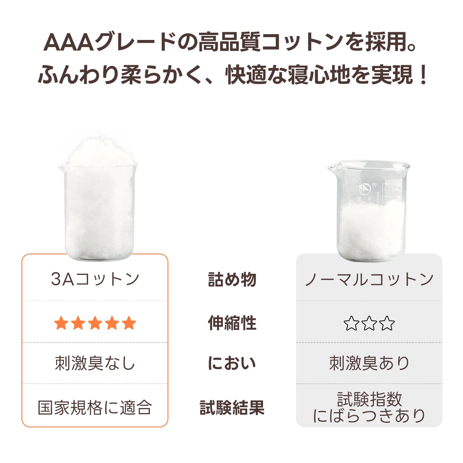 PETTENA夏用冷感クッション2点セット！AAAグレード高品質コットン使用でふんわり柔らか、刺激臭なしの快適寝心地。国家規格適合でペットに安心して使える、暑い夏も涼しく休める優れもの！