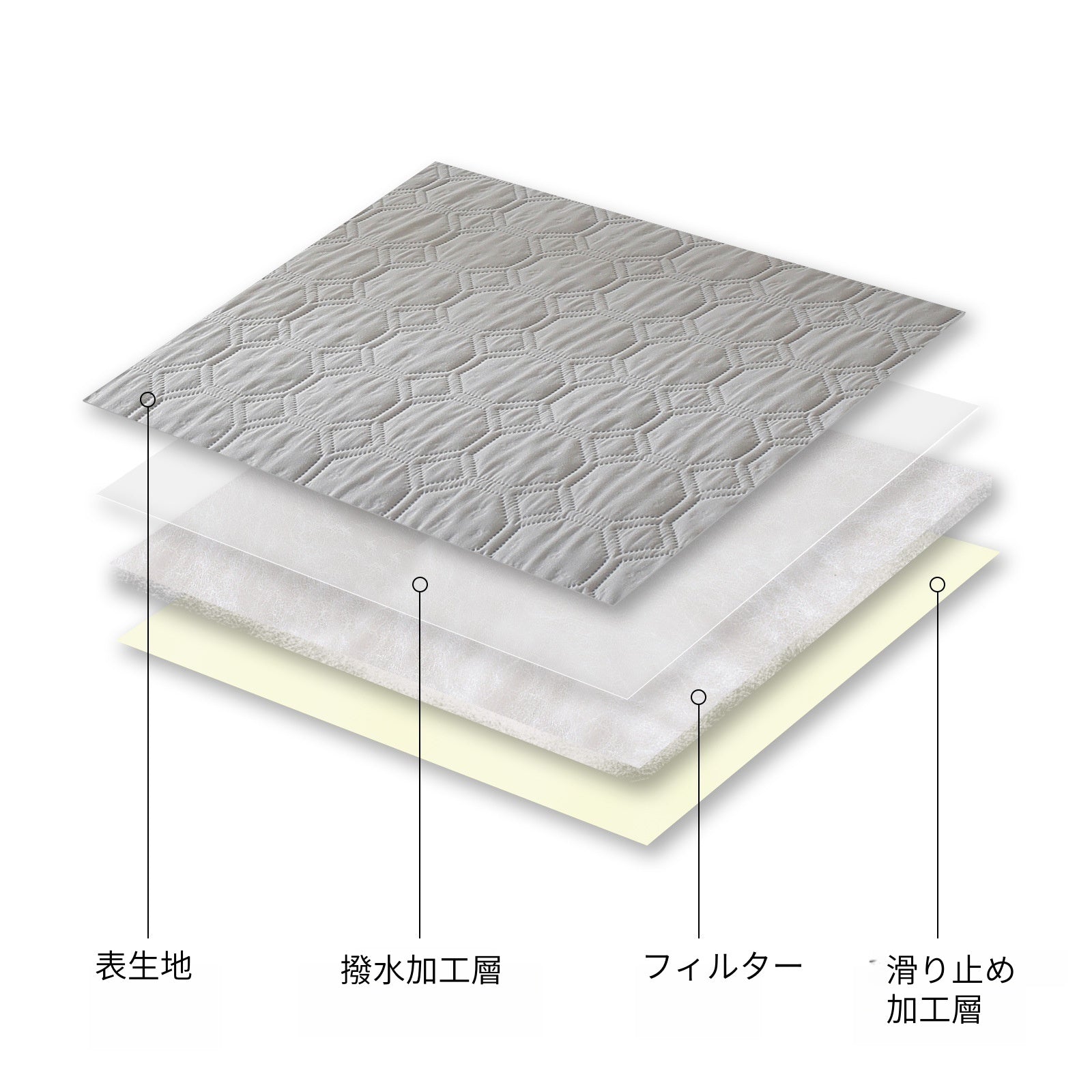 PETTENA Select ソファカバー・撥水・滑り止め加工